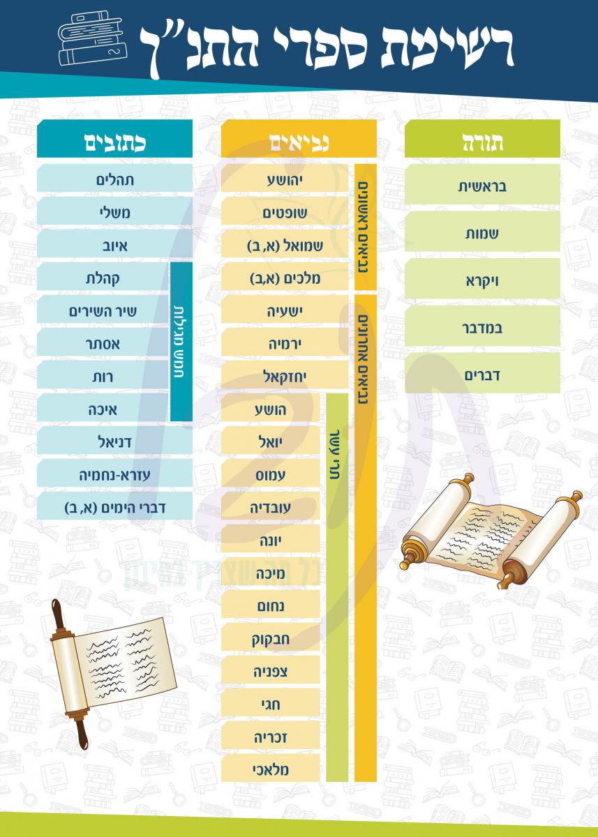 רשימת ספרי התנ